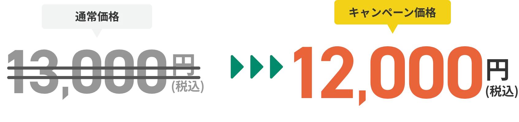 通常価格13,000円（税込）が12,000円（税込）